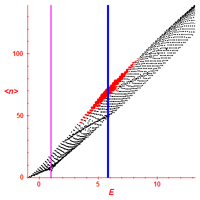 Peres lattice <N>